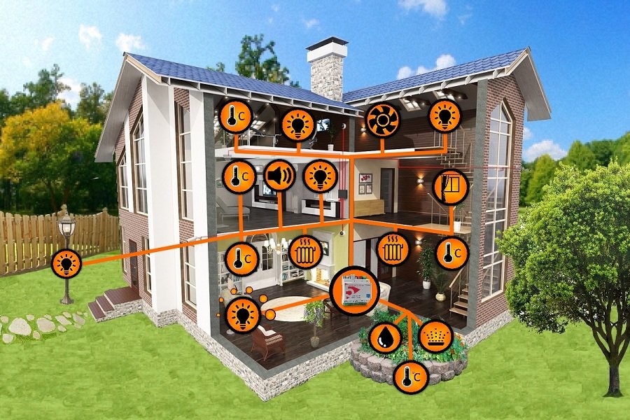Дом в разрезе, схема модулей управления умным домом